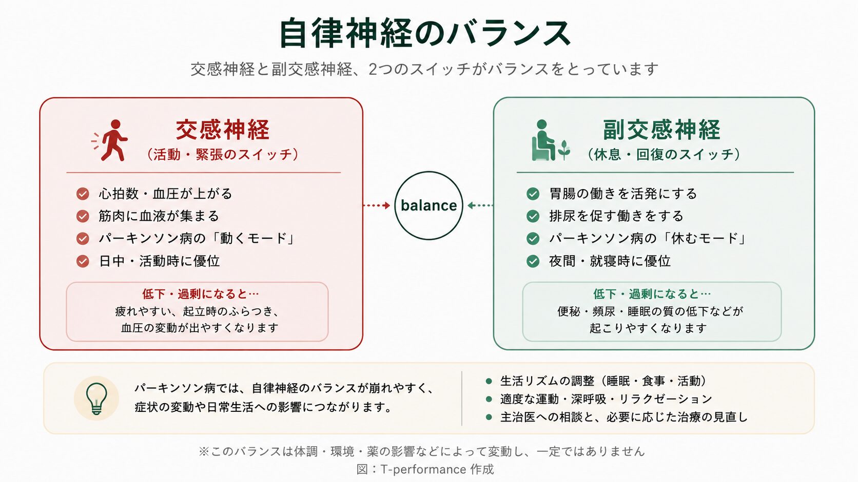 自律神経とパーキンソン病の関係について