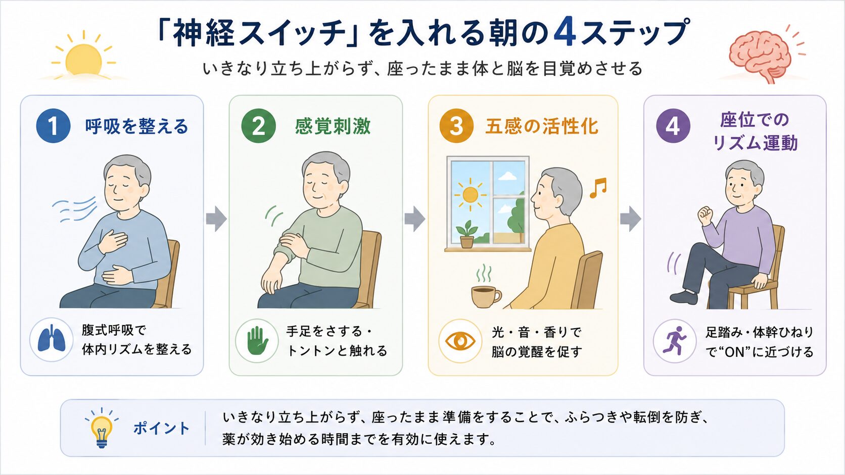 呼吸→感覚刺激→五感刺激→座位運動の4ステップフロー