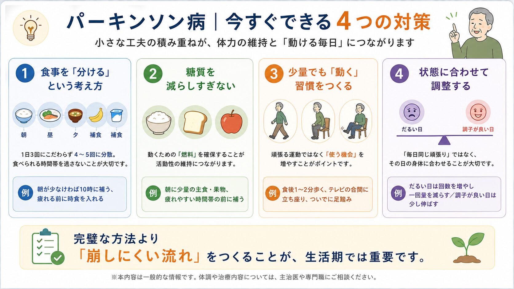 パーキンソン病の体重減少に対して今すぐできる4つの対策を示す図解。食事を分ける、糖質を減らしすぎない、少量の運動習慣、体調に合わせた調整