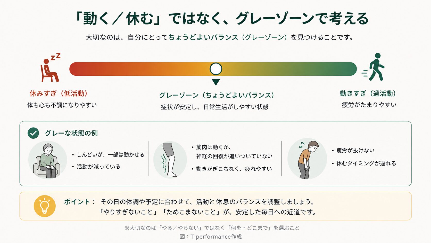 パーキンソン病の動く・休むの考え方