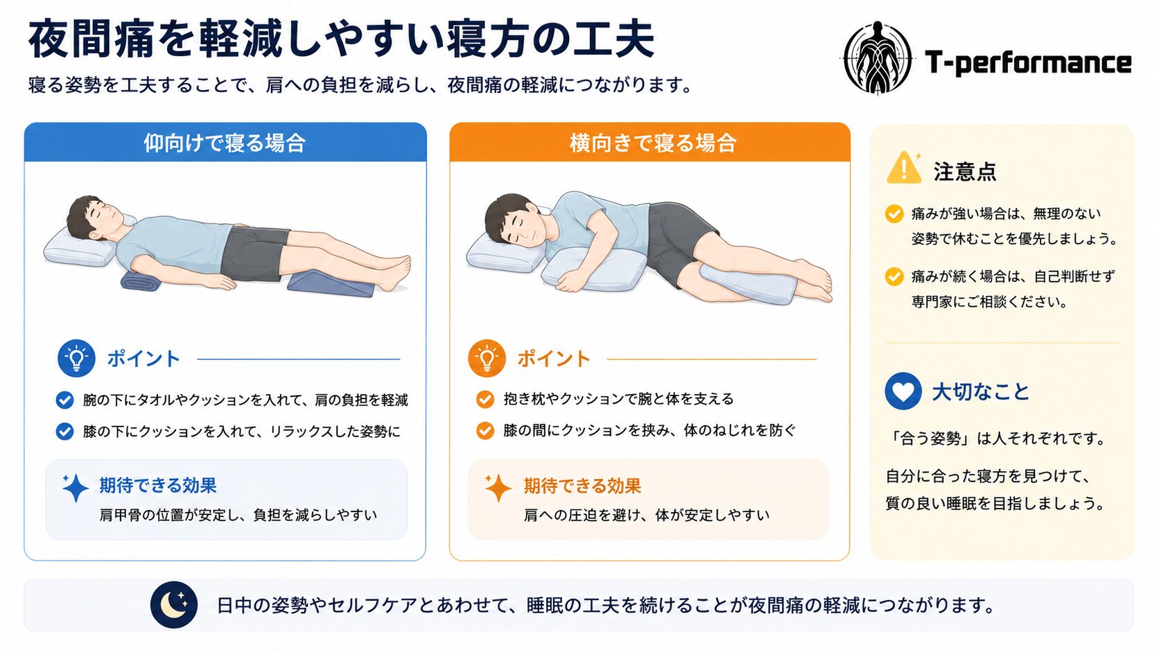 夜間痛を軽減しやすい寝方の工夫を示したイラスト。仰向けと横向き、それぞれのポイントと期待できる効果を比較解説