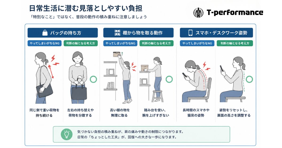 肩関節周囲炎の日常生活における負担を、バッグの持ち方・棚から物を取る動作・スマホやデスクワーク姿勢の3パターンでNG例と改善例を対比したイラスト